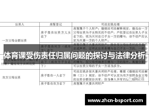 体育课受伤责任归属问题的探讨与法律分析