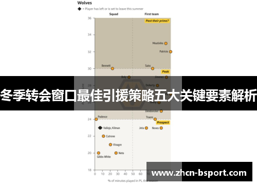 冬季转会窗口最佳引援策略五大关键要素解析