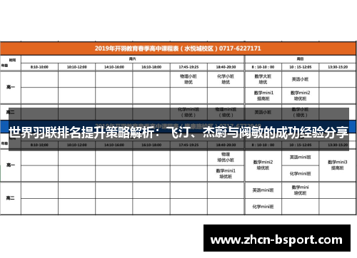 世界羽联排名提升策略解析：飞汀、杰蔚与阀敏的成功经验分享