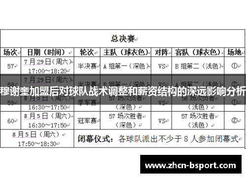 穆谢奎加盟后对球队战术调整和薪资结构的深远影响分析