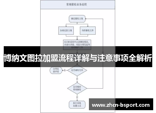 博纳文图拉加盟流程详解与注意事项全解析