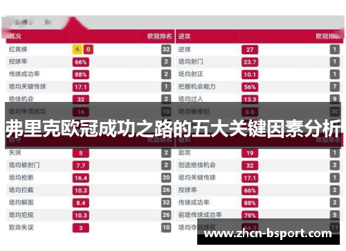 弗里克欧冠成功之路的五大关键因素分析