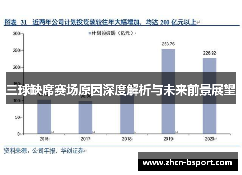 三球缺席赛场原因深度解析与未来前景展望