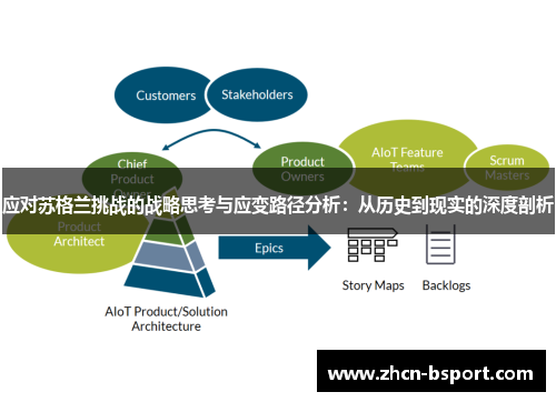 应对苏格兰挑战的战略思考与应变路径分析：从历史到现实的深度剖析